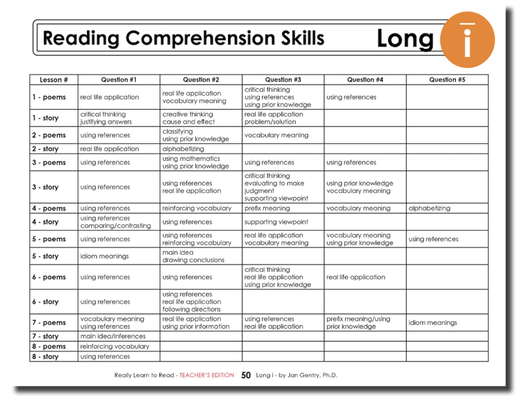 Really Learn to Read - Long i Reading Activity Workbook - Teacher's Edition